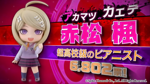 『ダンガンロンパ』キャラの「ねんどろいど化希望 投票企画」の結果が発表_003