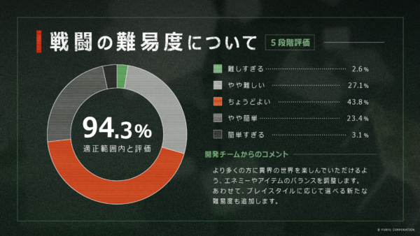 昭和日本に発生した“異界”を探査するサバイバルTPS『アノマリス/ANOMALITH』の体験版が配信決定_016