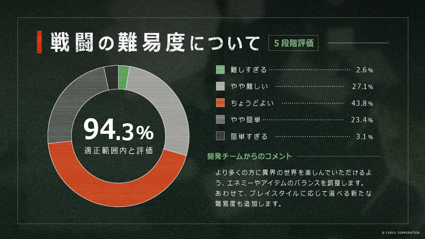 昭和日本に発生した“異界”を探査するサバイバルTPS『アノマリス/ANOMALITH』の体験版が配信決定_005
