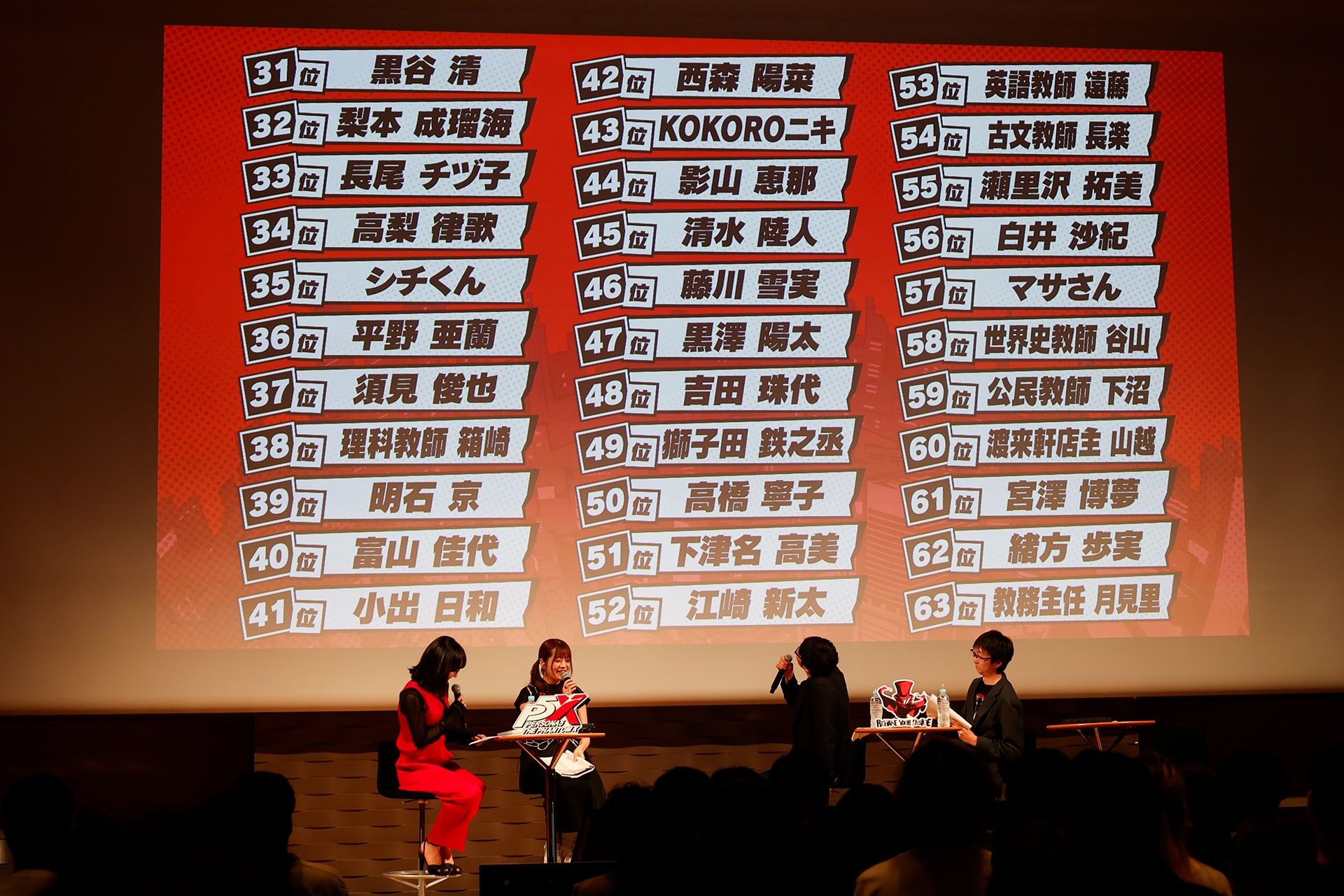 『P5X』1周年記念ファンミレポ：人気投票の第1位は「北里基良」！1〜63位を一挙発表_020