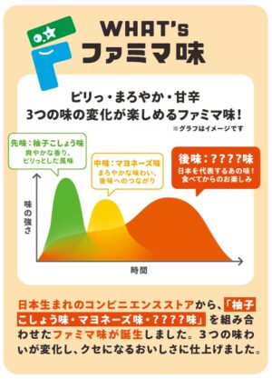 「ファミマ味」のファミチキが登場。食べてる途中で味が変化する“秘密のフレーバー”_002