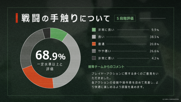 昭和日本に発生した“異界”を探査するサバイバルTPS『アノマリス/ANOMALITH』の体験版が配信決定_015