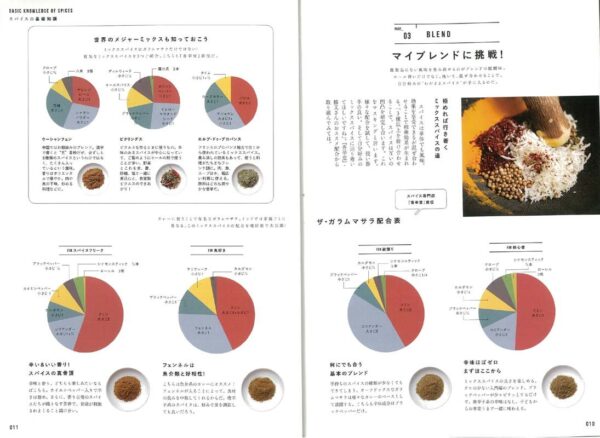 料理本『スパイスカレーの教科書』Kindle版が62%オフの日替わりセール中_003