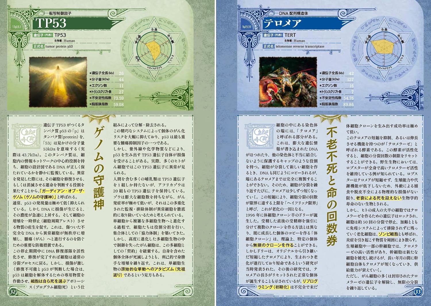 創作に役立つ“遺伝子”が持つ機能に着目した書籍『クリエイターの為のゲノム事典』が7月27日に発売へ_001
