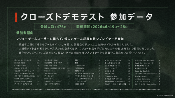 昭和日本に発生した“異界”を探査するサバイバルTPS『アノマリス/ANOMALITH』の体験版が配信決定_013