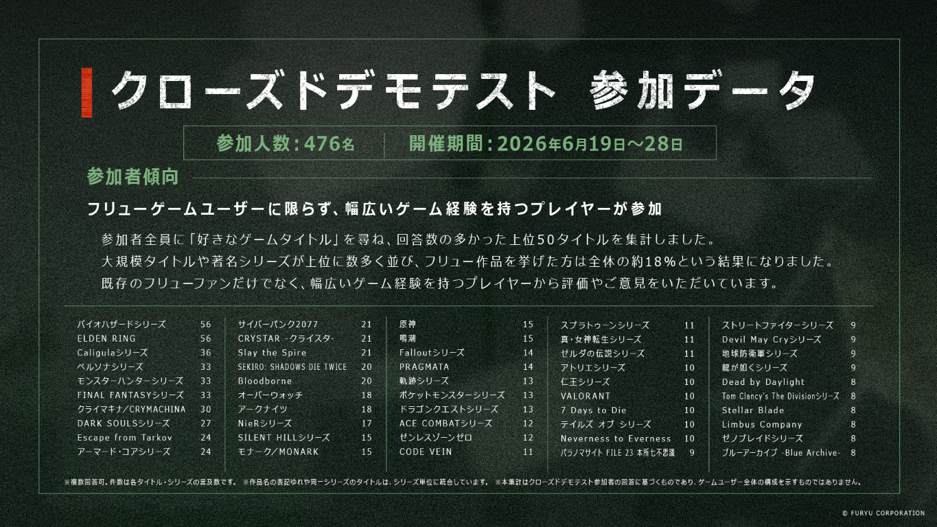 昭和日本に発生した“異界”を探査するサバイバルTPS『アノマリス/ANOMALITH』の体験版が配信決定_002