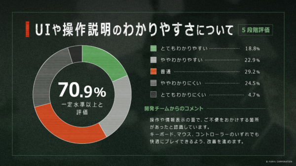昭和日本に発生した“異界”を探査するサバイバルTPS『アノマリス/ANOMALITH』の体験版が配信決定_017