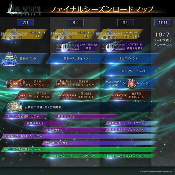 スマホ向けゲーム『ファイナルファンタジーVII エバークライシス』が10月7日15時をもってサービス終了すると発表_005