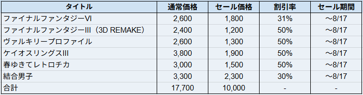おこづかい1万円を握りしめてスクエニ夏セールに挑む企画が楽しすぎた。FF3、FF6 、ヴァルプロ、ケイオスリングスⅢ等買いまくり_005