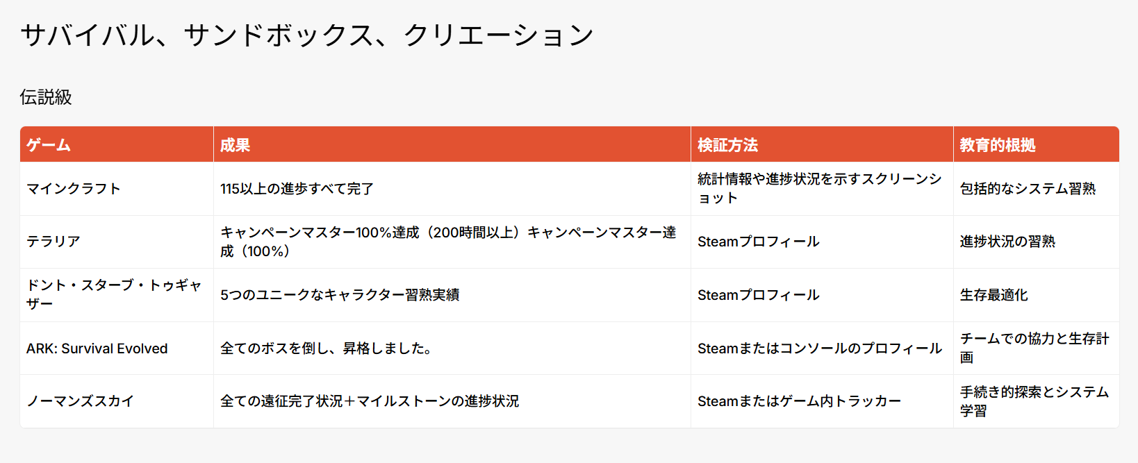 ゲームの