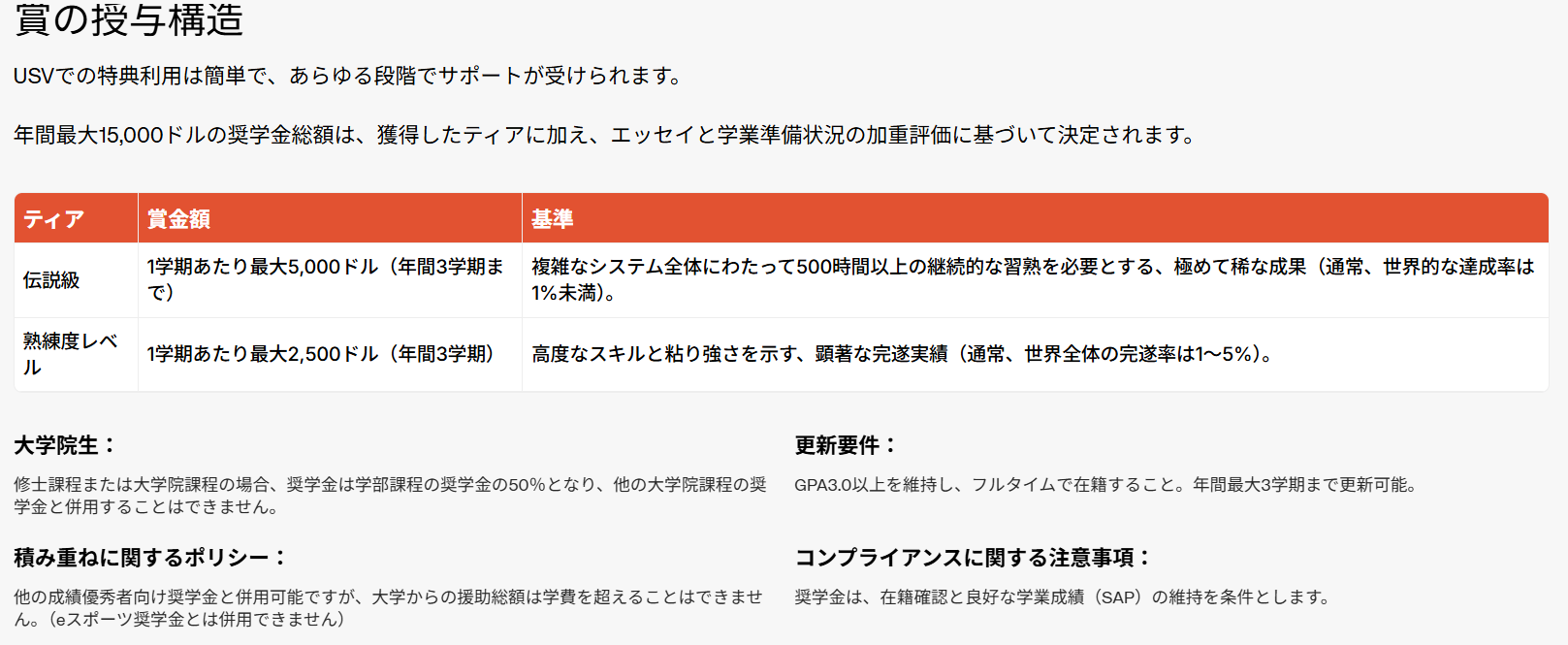 ゲームの