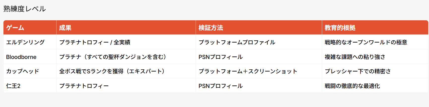 ゲームの