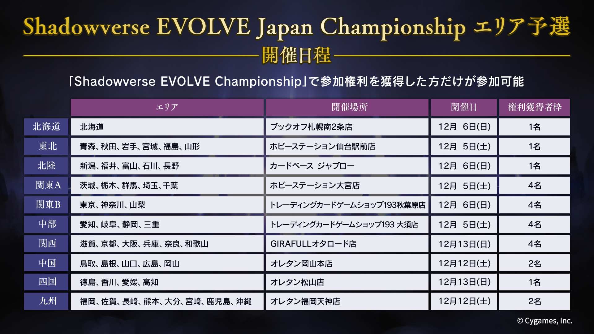 『シャドバ』のリアルカードゲーム『Shadowverse EVOLVE』の最新情報が発表_020