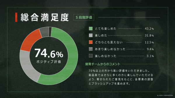 昭和日本に発生した“異界”を探査するサバイバルTPS『アノマリス/ANOMALITH』の体験版が配信決定_014