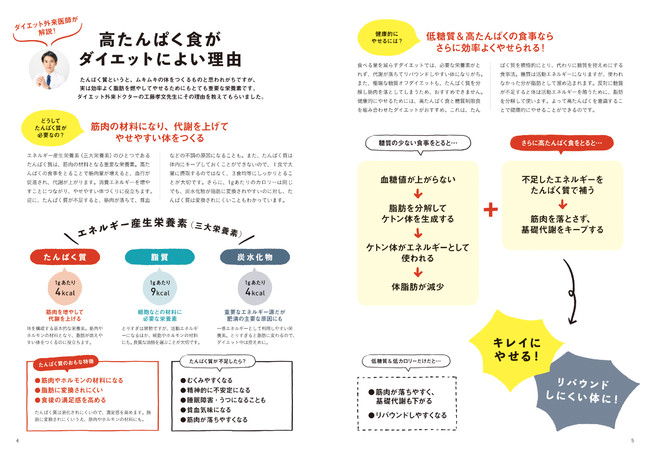 効率よく脂肪を燃やすレシピ本『やせる 高たんぱくレシピ100』Kindleで「1287円→499円」の日替わりセール_002