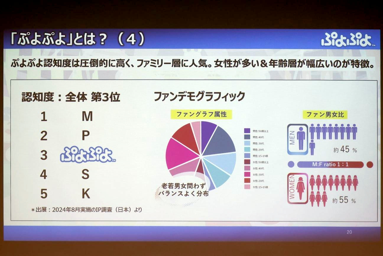 『ぷよぷよ』で漢字を覚える時代へ。進研ゼミ×セガ『タッチでぷよぷよ』体験会レポート_009