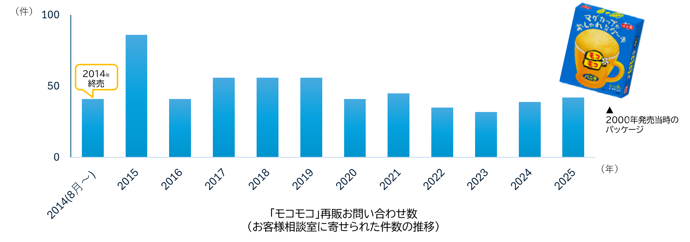 永谷園のお菓子「マグカップでふっくらケーキ モコモコ」が再販決定。約12年ぶりの復活にファン歓喜_001