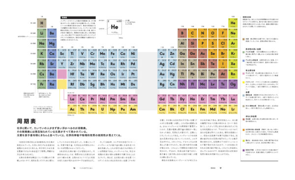 『THE ELEMENTS 元素の図鑑』が発売中。全118元素を圧倒的なクオリティで、視覚・直感に訴えるビジュアル図鑑_004