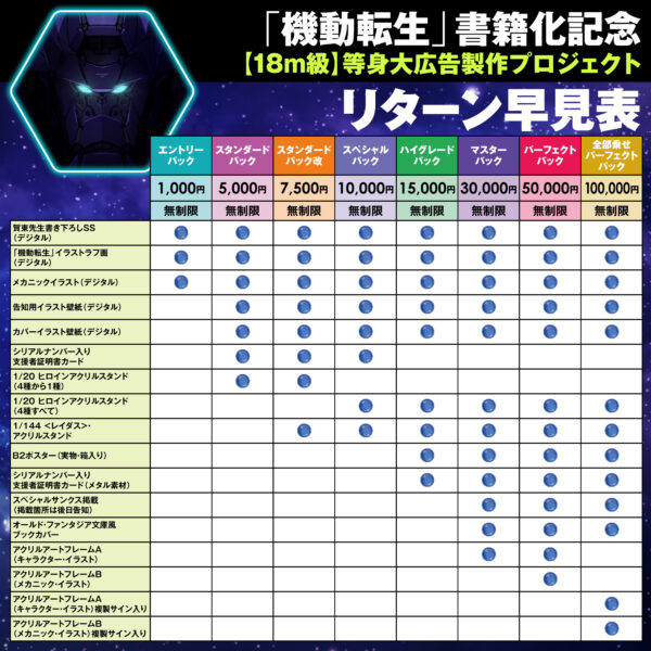 『機動転生』主人公メカの“18m級の等身大広告”を出現させるクラファンが7月4日19時より開始_003