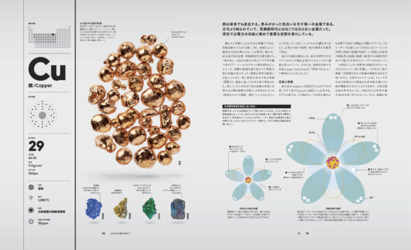 『THE ELEMENTS 元素の図鑑』が発売中。全118元素を圧倒的なクオリティで、視覚・直感に訴えるビジュアル図鑑_006