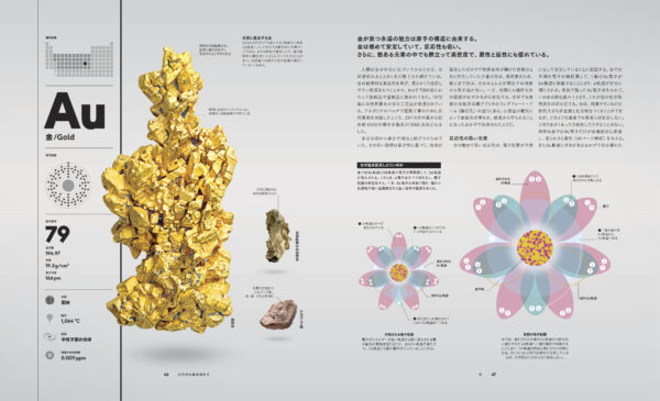 『THE ELEMENTS 元素の図鑑』が発売中。全118元素を圧倒的なクオリティで、視覚・直感に訴えるビジュアル図鑑_007