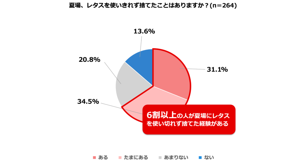 俳優・藤原竜也さんの「顔面レタス」一部スーパーマーケットなどで陳列開始_015