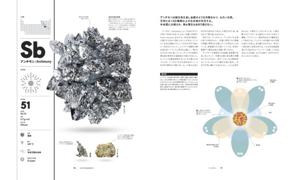 『THE ELEMENTS 元素の図鑑』が発売中。全118元素を圧倒的なクオリティで、視覚・直感に訴えるビジュアル図鑑_009