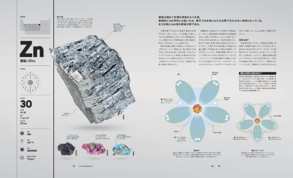 『THE ELEMENTS 元素の図鑑』が発売中。全118元素を圧倒的なクオリティで、視覚・直感に訴えるビジュアル図鑑_010