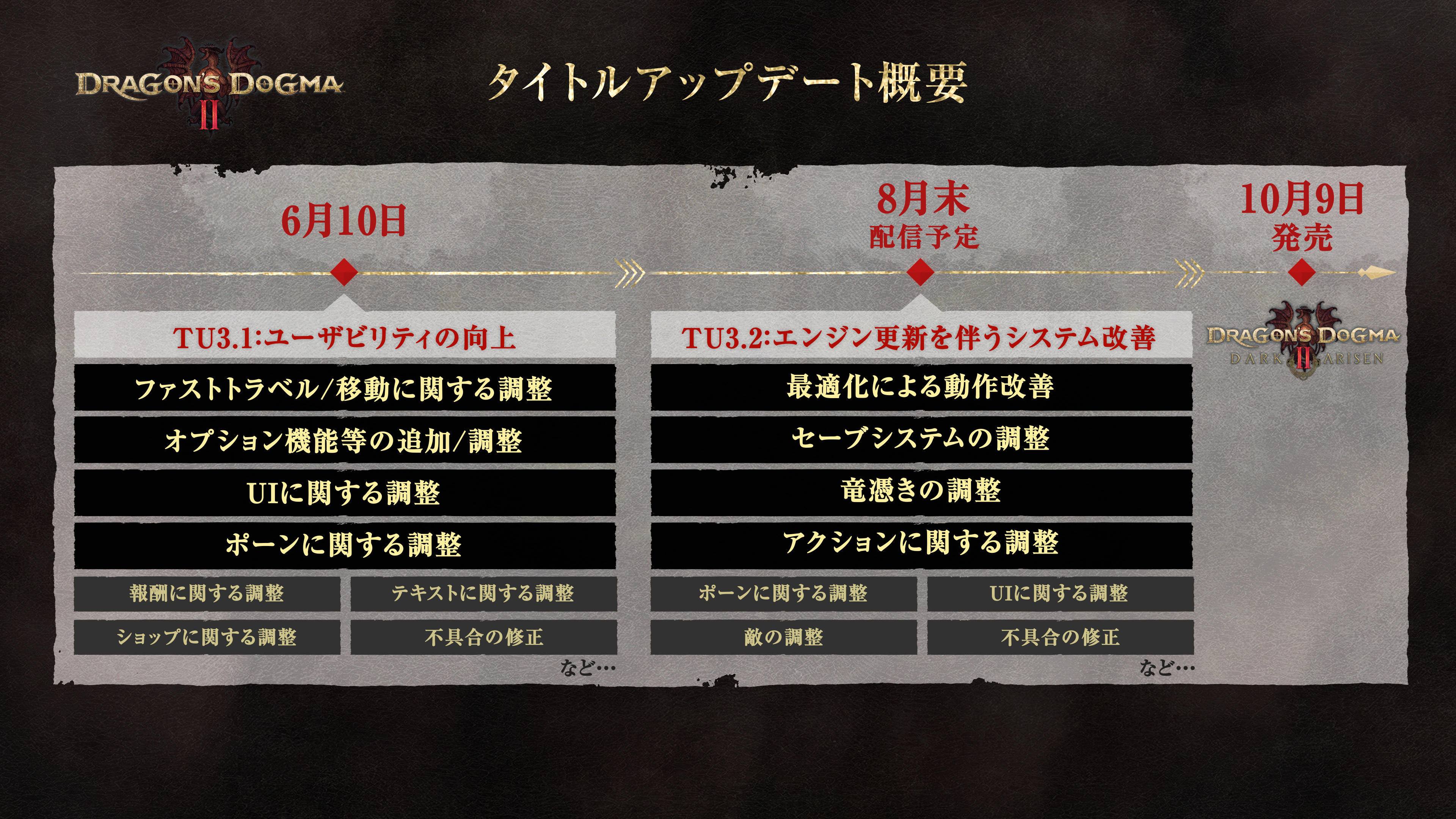 『ドラゴンズドグマ2:ダークアリズン』木下D・大山Pインタビュー。待ってくれたファンの「頼むぞカプコン」に応えたい_004