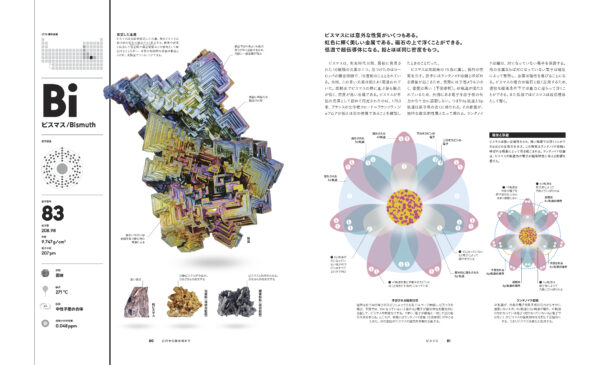 『THE ELEMENTS 元素の図鑑』が発売中。全118元素を圧倒的なクオリティで、視覚・直感に訴えるビジュアル図鑑_011