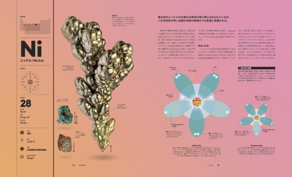『THE ELEMENTS 元素の図鑑』が発売中。全118元素を圧倒的なクオリティで、視覚・直感に訴えるビジュアル図鑑_012