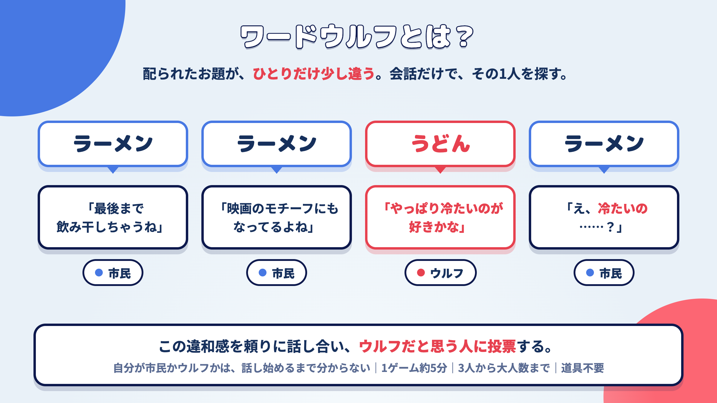 【無料】『ワードウルフ』公認ブラウザ版が本日8月20日より公開_003