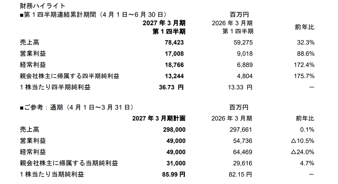 スクウェア・エニックスが2027年3学期第1四半期の決算資料を公開_001