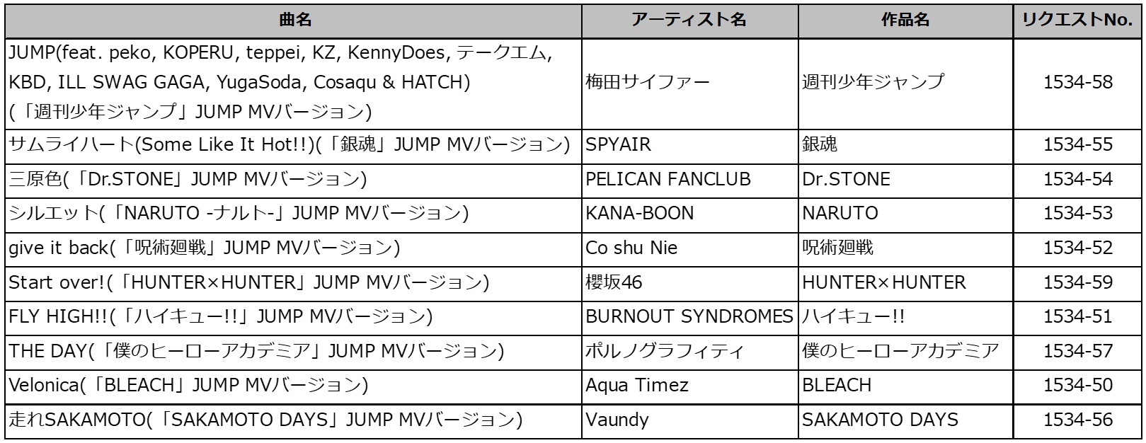 「ジャンプチャンネル」とカラオケ「DAM」がコラボ。「JUMP MV」から厳選された10本が9月1日より背景映像に_009
