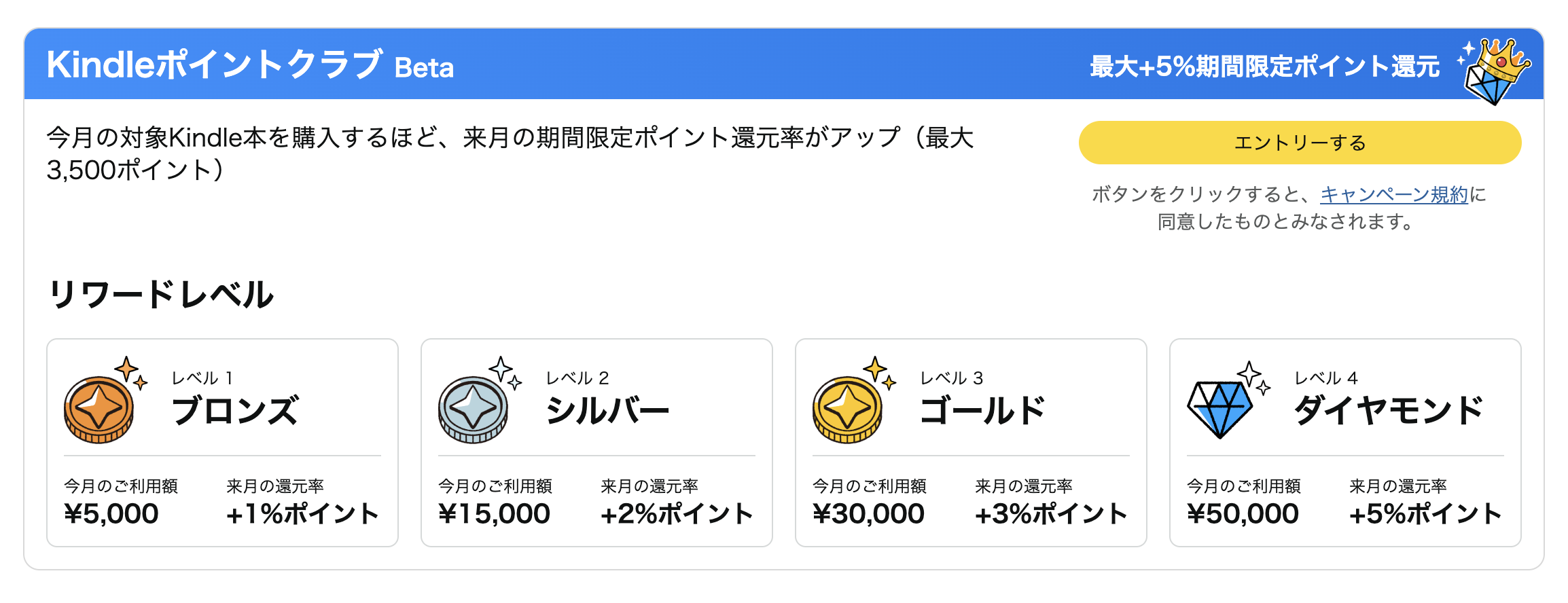 対象のKindle本を購入するほどポイント還元率が上がるキャンペーンがスタート_001