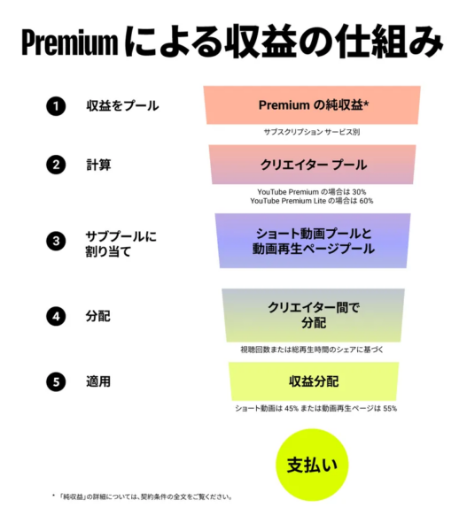 YouTubeの“収益化”条件が2027年2月から変更_003