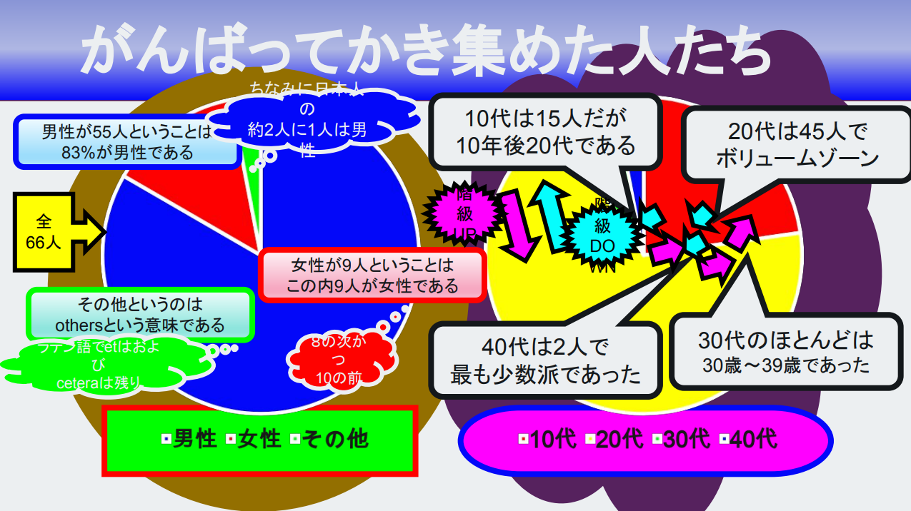 「ダサいスライド全国大会」が開催中。受賞者はラムダ技術部氏と登壇の権利も_002