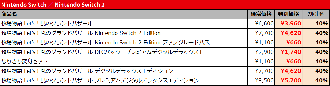 『牧場物語 Let's！風のグランドバザール』の「いっせいトライ」が8月24日より開催_007