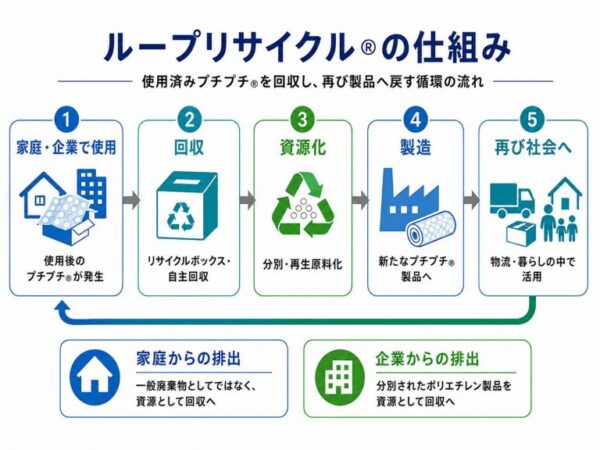 緩衝材「プチプチ」でおなじみの川上産業が、10月1日より社名を「プチプチ株式会社」へ変更_004
