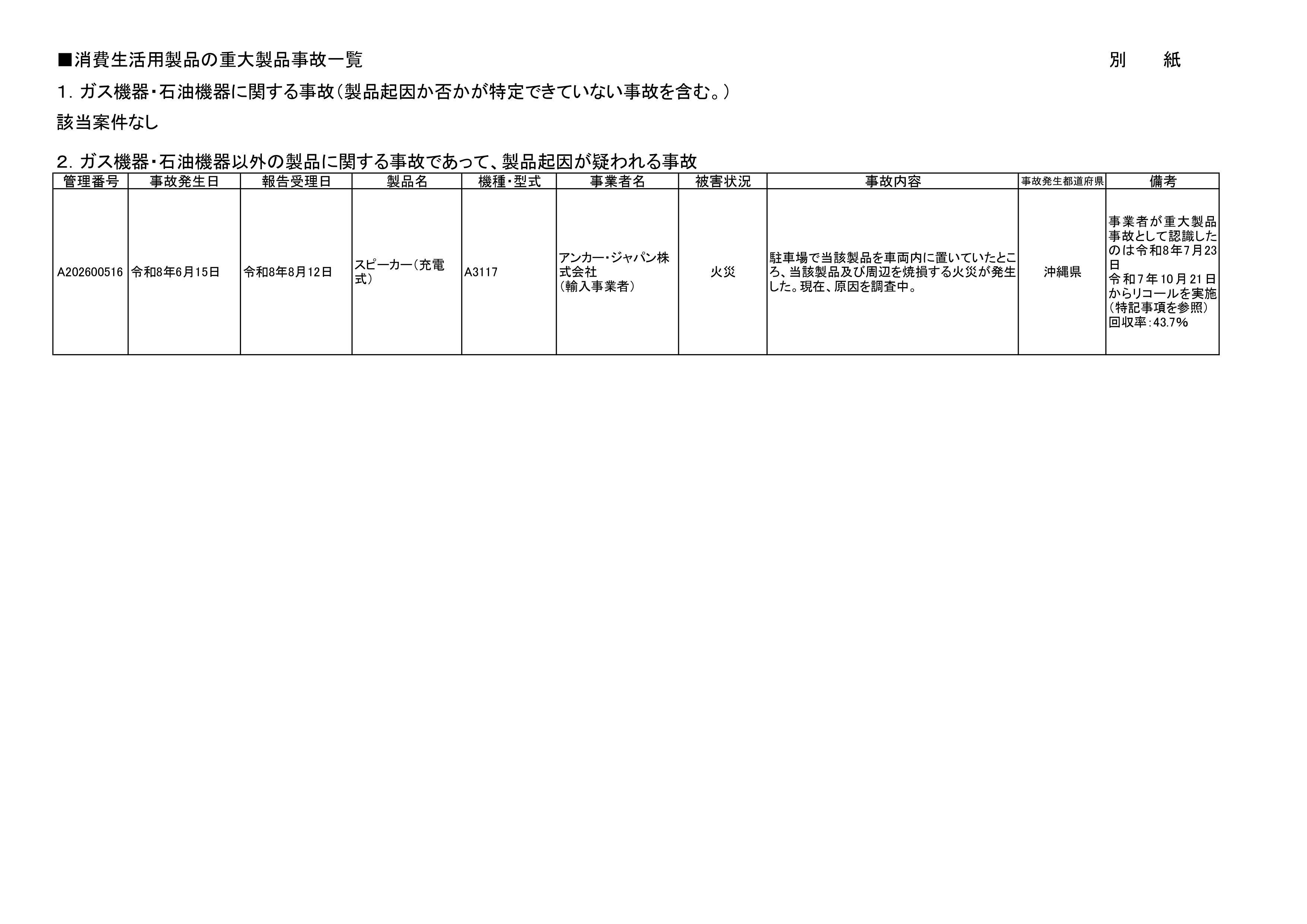 Ankerのスピーカーが原因と疑われる火災事故が発生したと消費者庁が発表_001