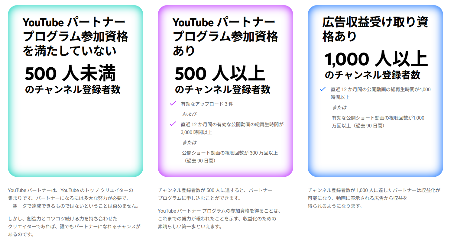 YouTubeの“収益化”条件が2027年2月から変更_002