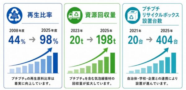 緩衝材「プチプチ」でおなじみの川上産業が、10月1日より社名を「プチプチ株式会社」へ変更_003