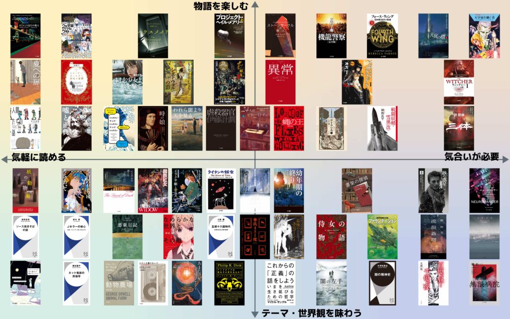 【60作まとめ】早川書房が夏の超特大セールをやっているので「おすすめ本・シリーズ」を気合いと勢いでいっぱいまとめてみた。ド定番からいつかは読みたい大作級まで、SF、ミステリー、ファンタジーいろいろ