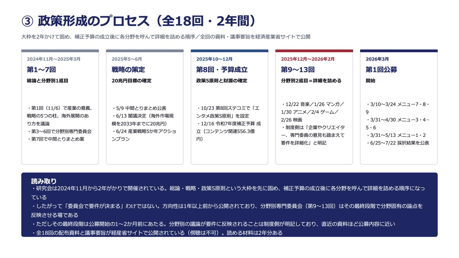 「DeNAに15億円」で物議を醸した経産省コンテンツ補助金「IP360」は実際どうなのか？ 公式資料から分かる数値と情報を読み解いてみる_008