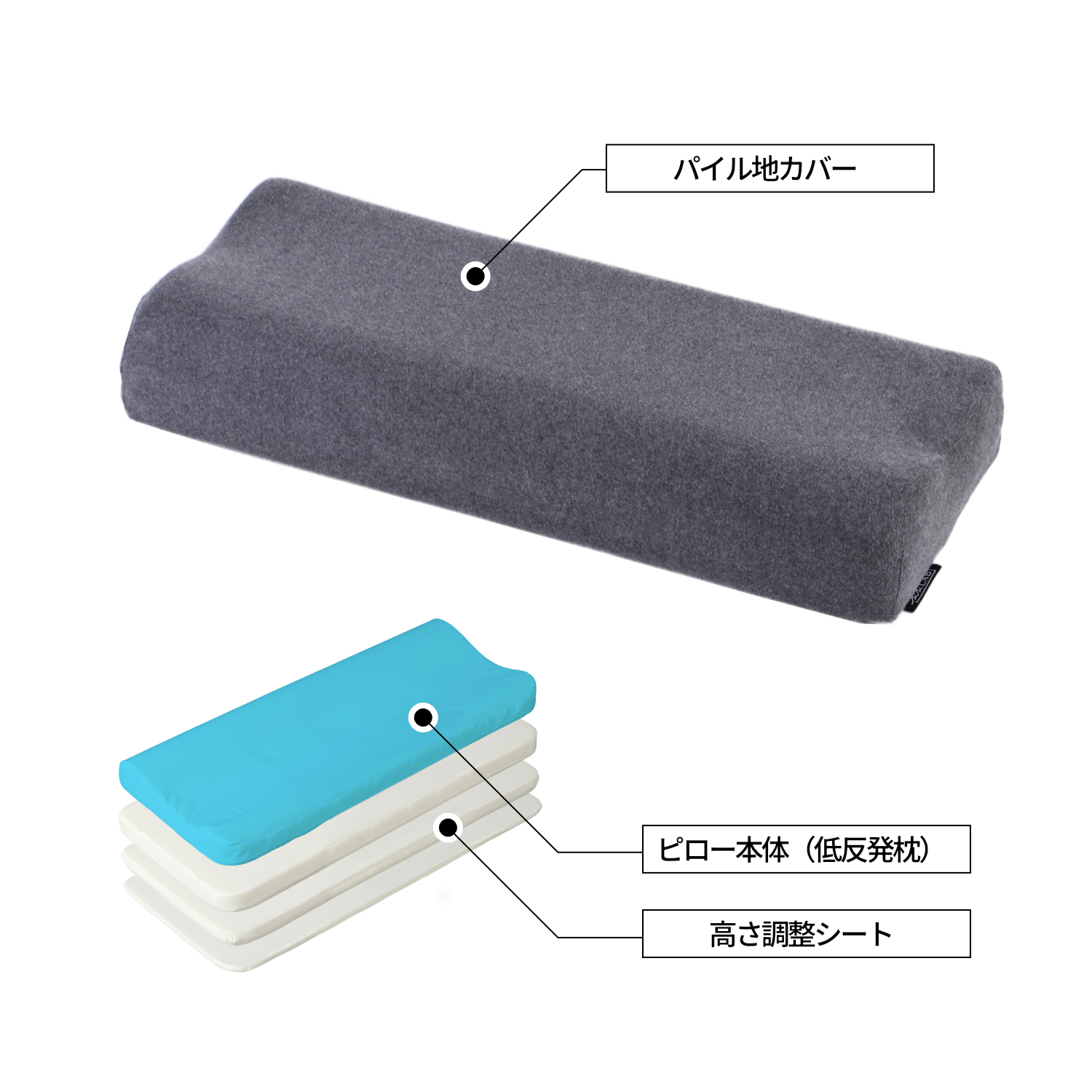 『ゲーミングロングピロー LFP-110-GY』が発売。ゲーマーの「もっと快適にダラダラしたい!」という願望を叶える専用枕_020