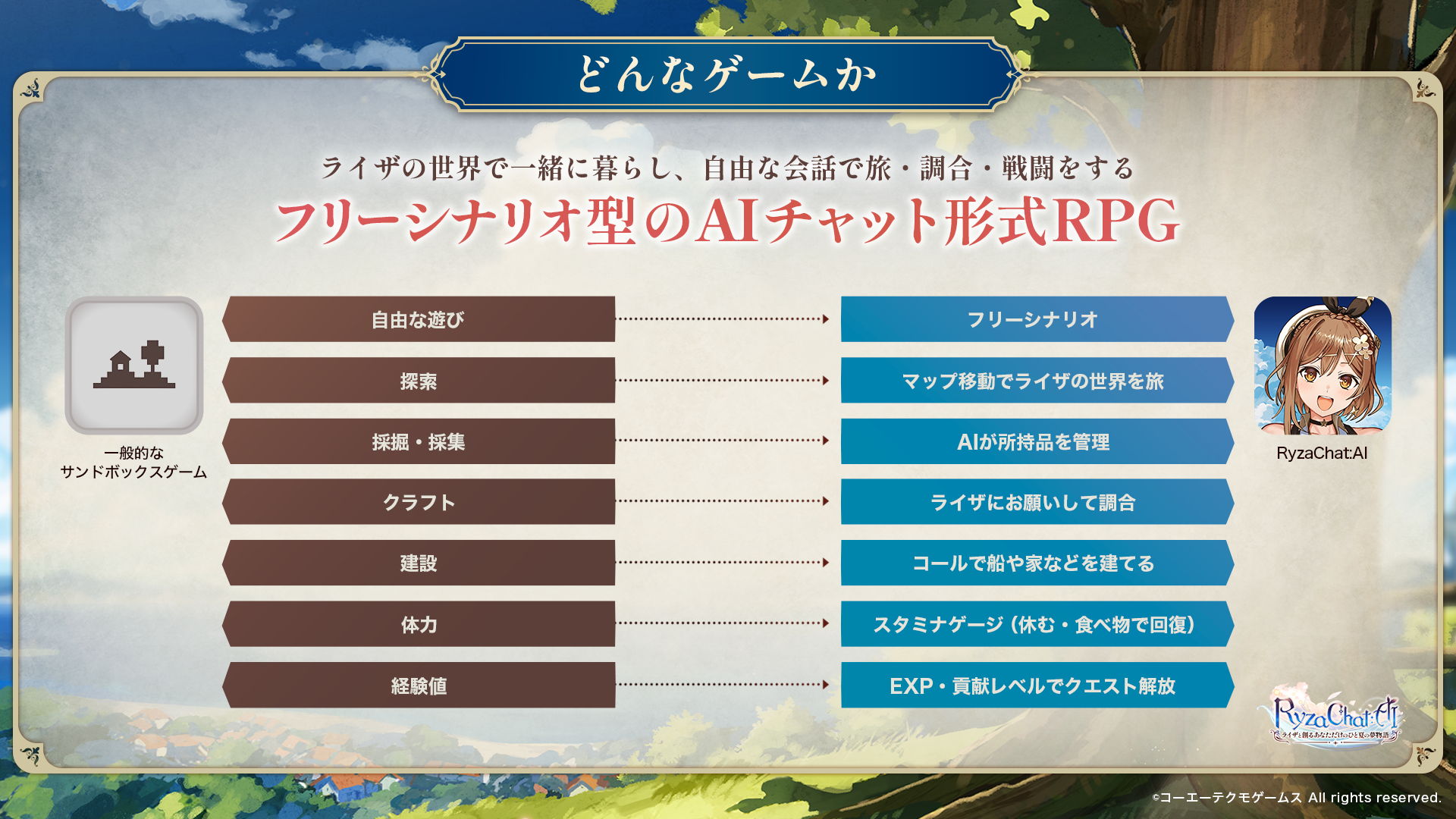 “ライザ”とお話しながら冒険を楽しめるAIチャットRPG『ライザと創るあなただけのひと夏の夢物語』配信開始。のぐちゆりさんの音_001