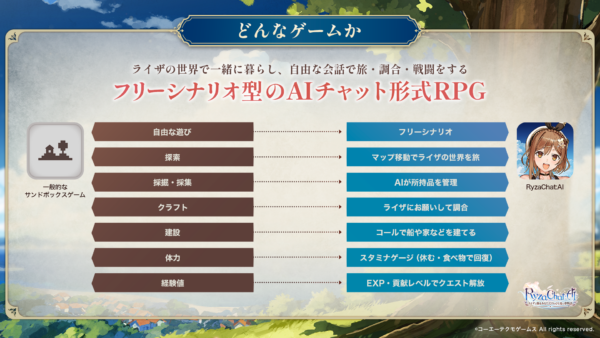 『RyzaChat:AIライザと創るあなただけのひと夏の夢物語』の事前登録が開始。フリーシナリオ型のAIチャット形式RPG_001