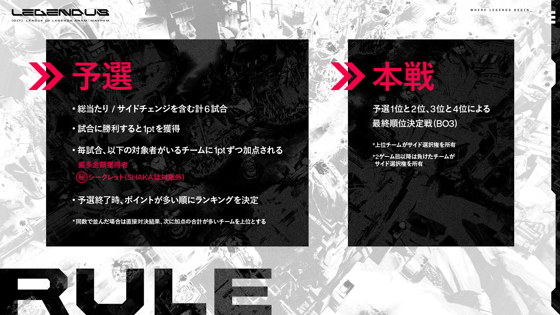 『LoL』の人気モード「ランダムミッド:メイヘム」のストリーマー大会が8月28日に開催決定_010