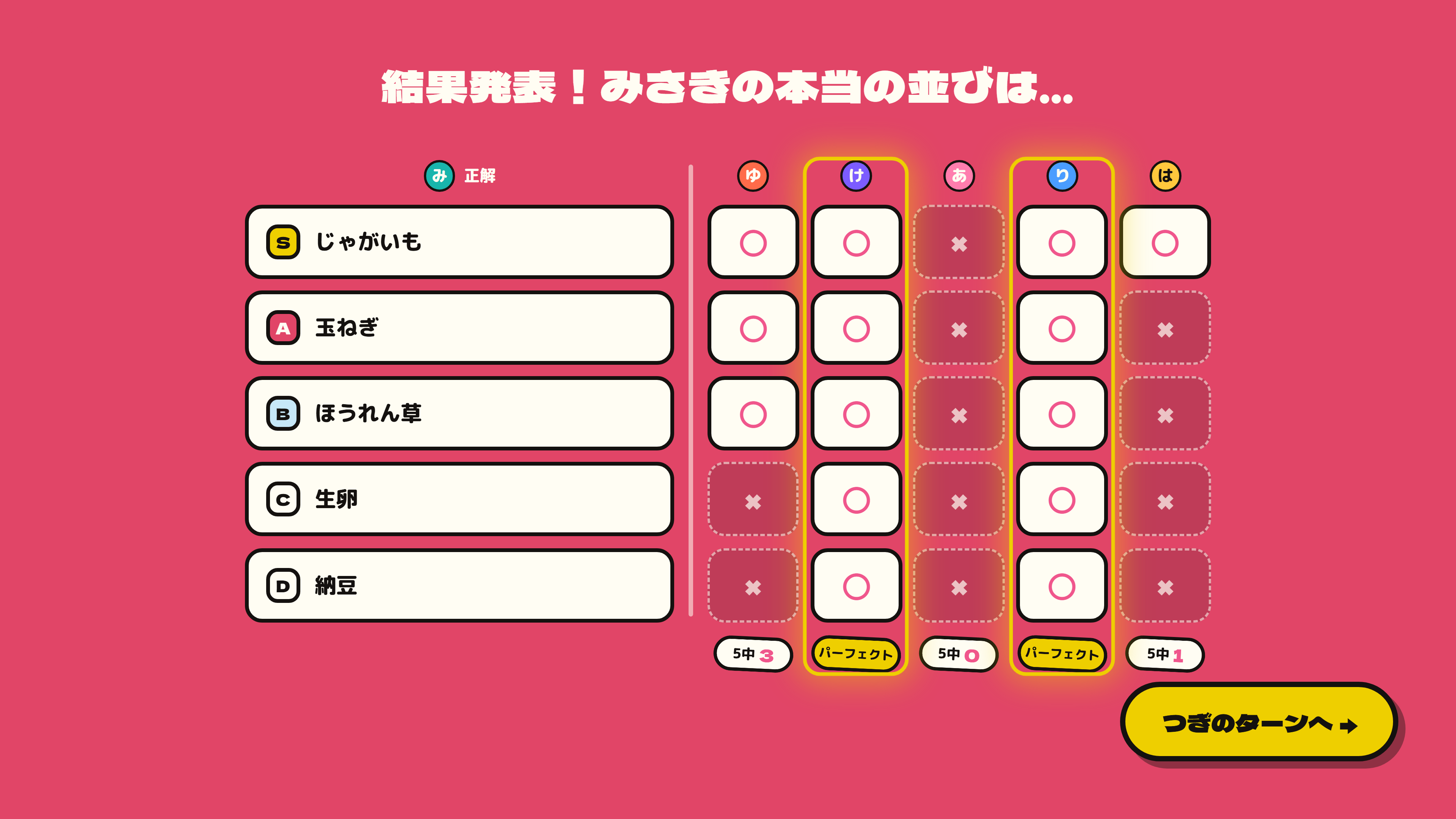 『みんなでティア表!』体験版が配信開始。「ティア表」の並びを当てる最大6人プレイのパーティーゲーム_004