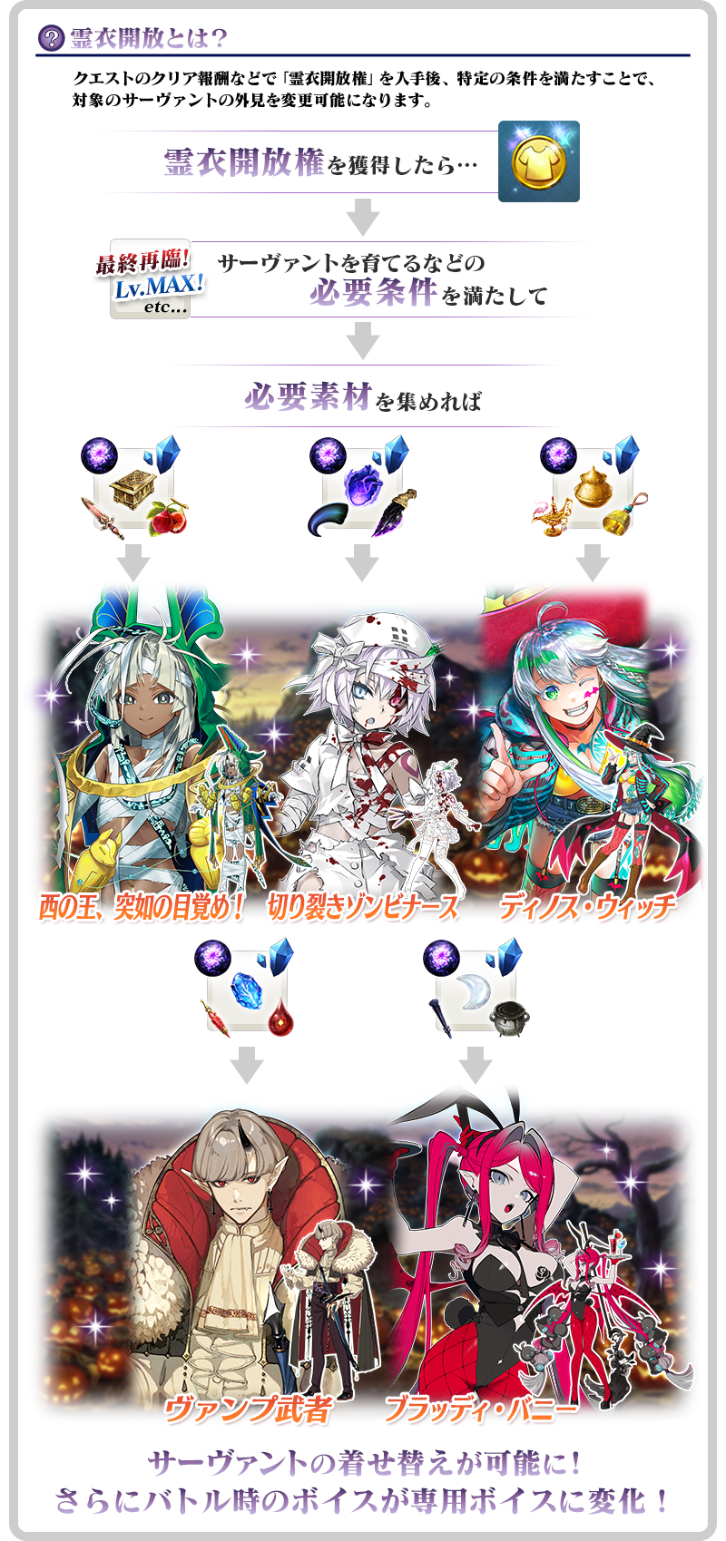 『FGO』新規サーヴァントとして星5バーサーカー「ダイダロス」が実装！_014